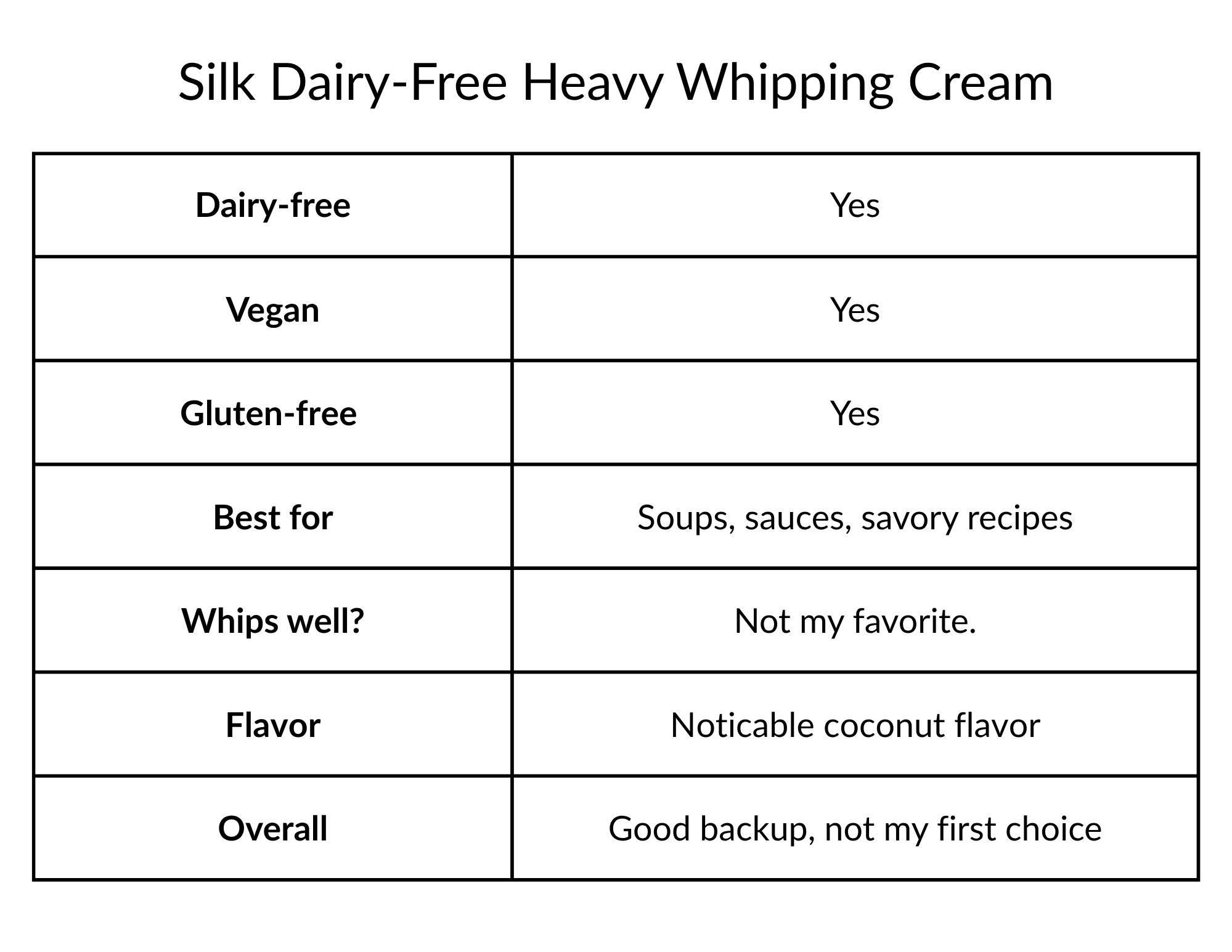 A table of the most important information about silk heavy whipping cream with 2 columns and 7 rows.